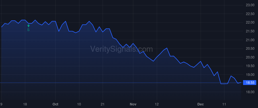 FMBM price after insider trade by BURKHOLDER EDWARD RAY