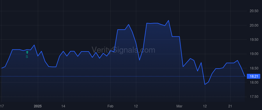 FMBM price after insider trade by Willingham John A.