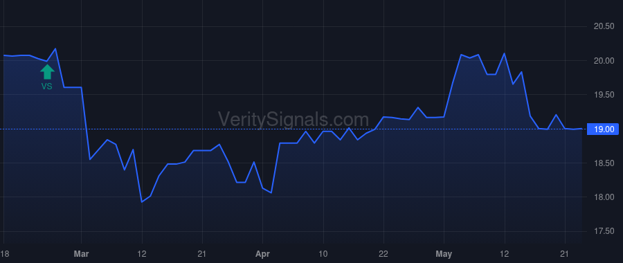 FMBM price after insider trade by Runion Christopher S.