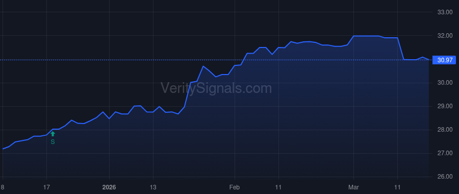 FMBM price after insider trade by BURKHOLDER EDWARD RAY