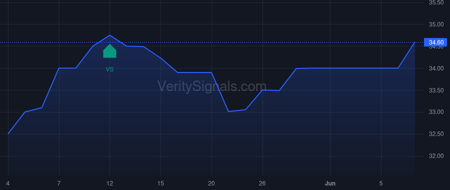 FMBM price after insider trade by WITHERS DEAN W