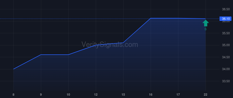 FMBM price after insider trade by BURKHOLDER EDWARD RAY
