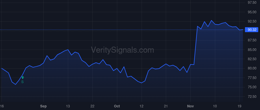 FMC price after insider trade by DOUGLAS MARK