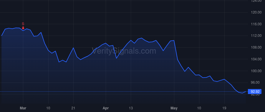FMC price after insider trade by pereira ronaldo