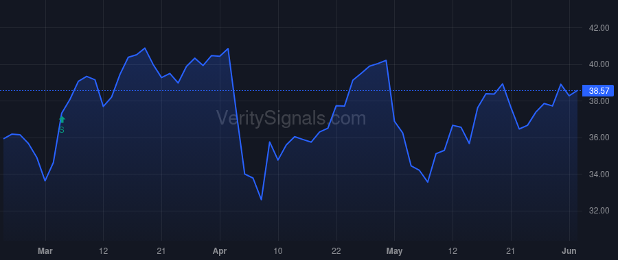 FMC price after insider trade by BRONDEAU PIERRE R