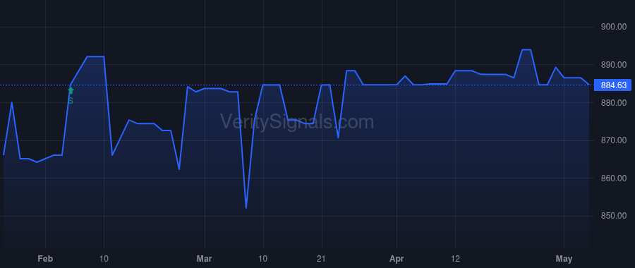 FMCB price after insider trade by Olson Mark K