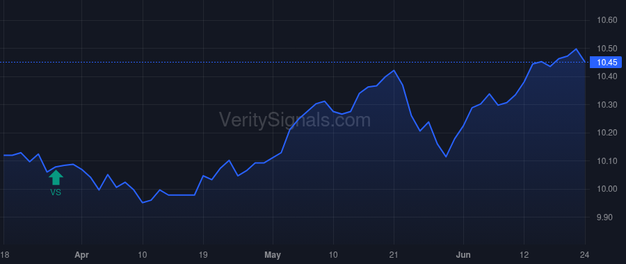 FMN price after insider trade by Saba Capital Management, L.P.