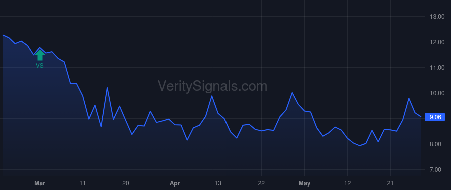 FMNB price after insider trade by Helmick Kevin J
