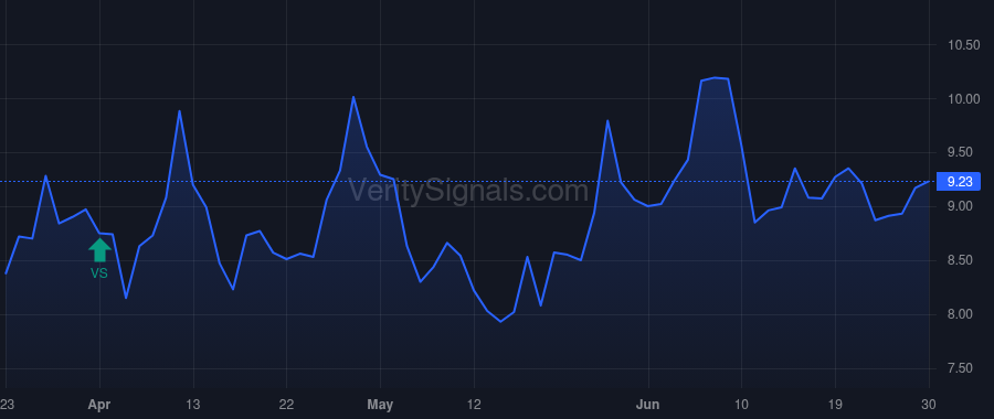 FMNB price after insider trade by Helmick Kevin J