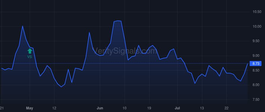 FMNB price after insider trade by Helmick Kevin J