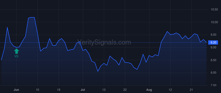 FMNB price after insider trade by Helmick Kevin J