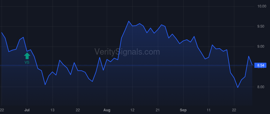 FMNB price after insider trade by Helmick Kevin J