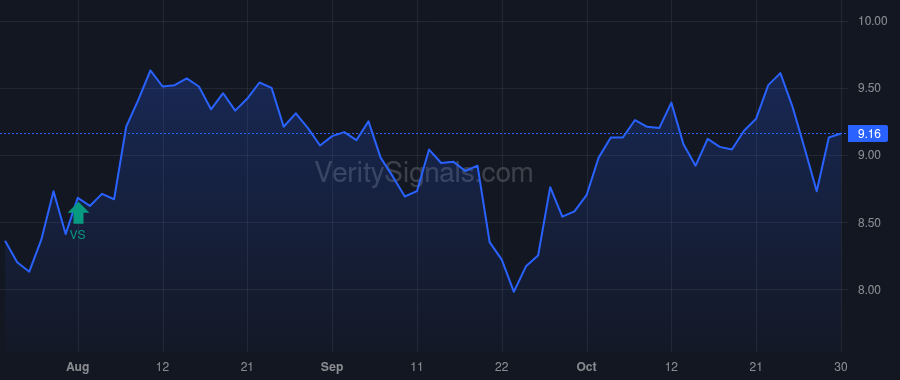 FMNB price after insider trade by Helmick Kevin J