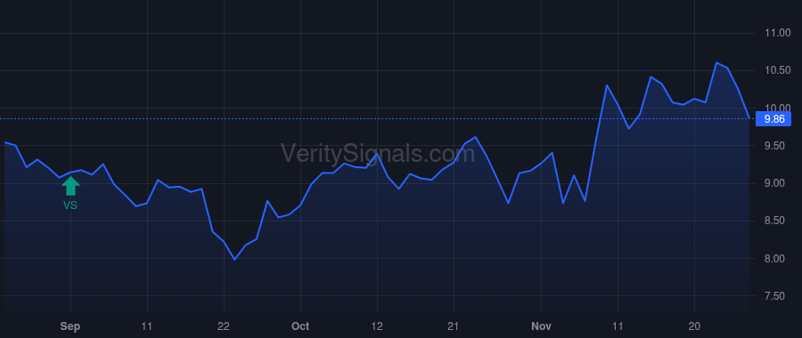 FMNB price after insider trade by Helmick Kevin J