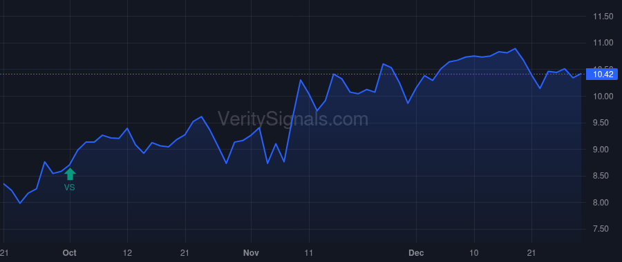 FMNB price after insider trade by Helmick Kevin J