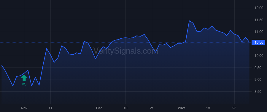 FMNB price after insider trade by Helmick Kevin J