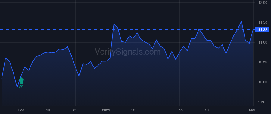 FMNB price after insider trade by Helmick Kevin J