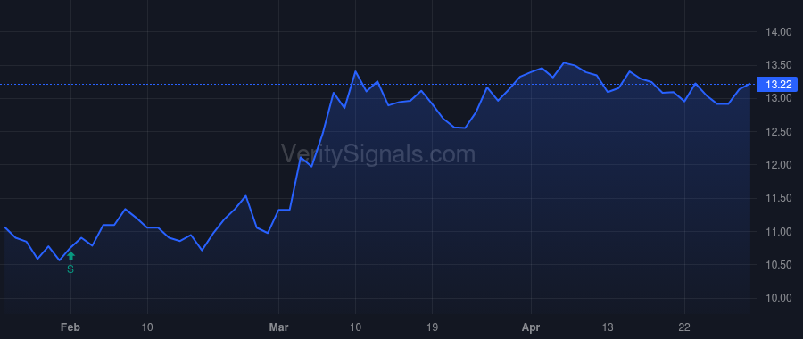 FMNB price after insider trade by Helmick Kevin J