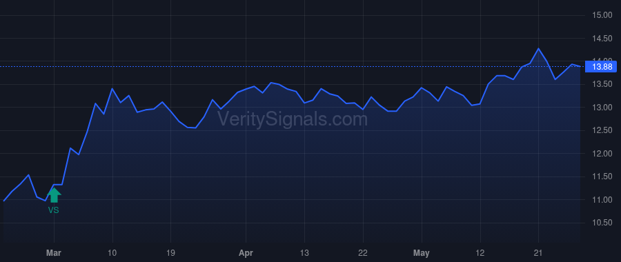 FMNB price after insider trade by Helmick Kevin J