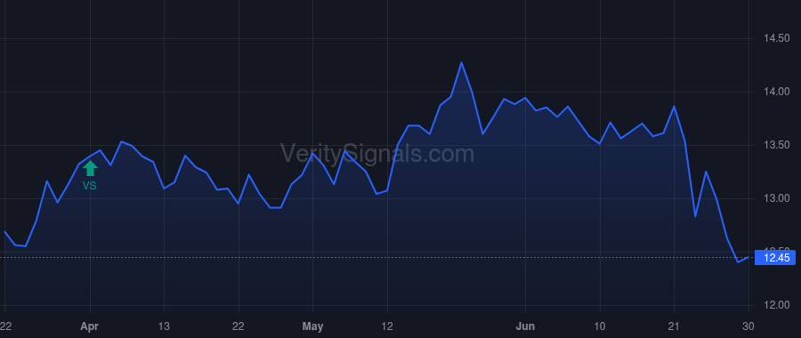 FMNB price after insider trade by Helmick Kevin J