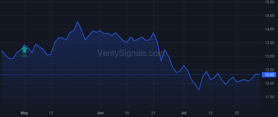 FMNB price after insider trade by Helmick Kevin J