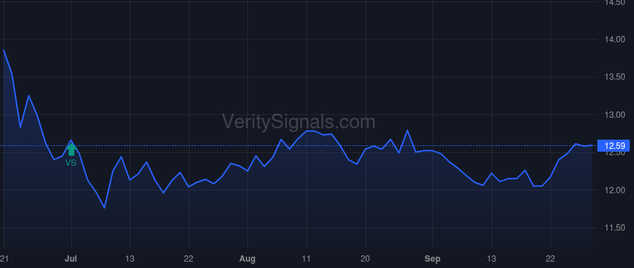 FMNB price after insider trade by Helmick Kevin J