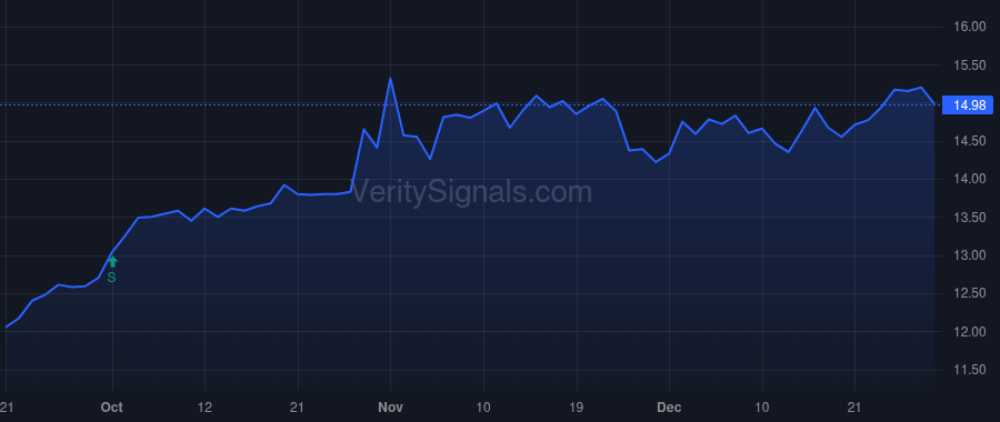 FMNB price after insider trade by Helmick Kevin J