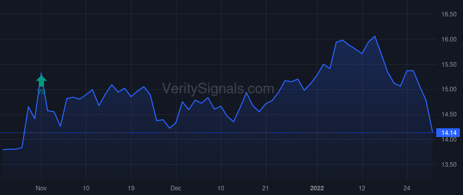 FMNB price after insider trade by Helmick Kevin J