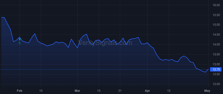FMNB price after insider trade by Helmick Kevin J