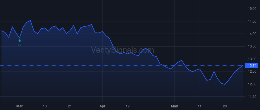 FMNB price after insider trade by Helmick Kevin J