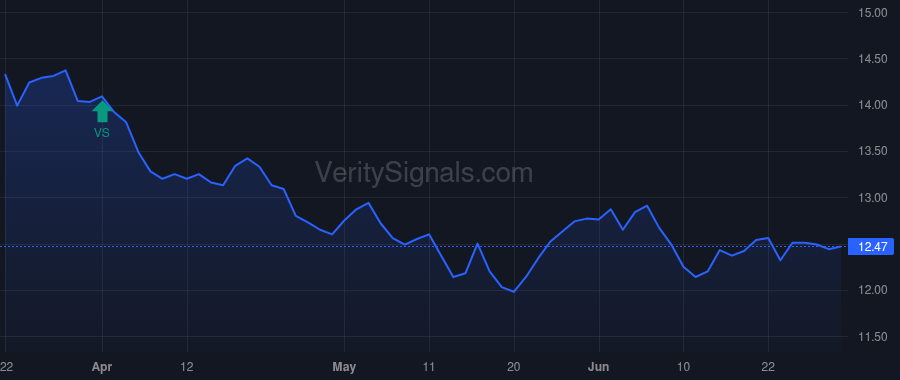 FMNB price after insider trade by Helmick Kevin J