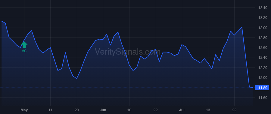 FMNB price after insider trade by Helmick Kevin J