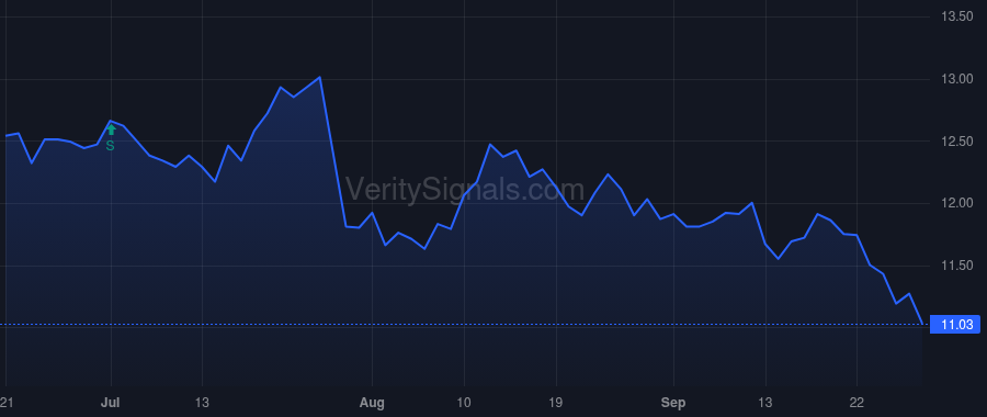 FMNB price after insider trade by Helmick Kevin J