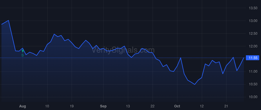 FMNB price after insider trade by Helmick Kevin J