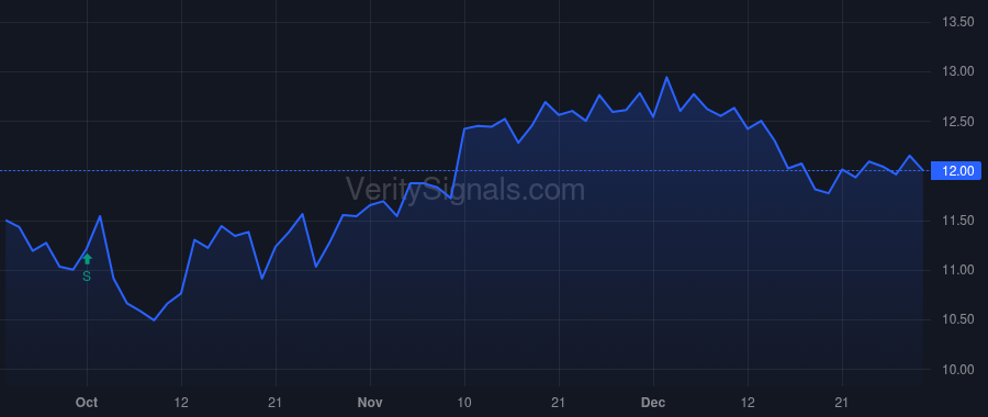 FMNB price after insider trade by Helmick Kevin J