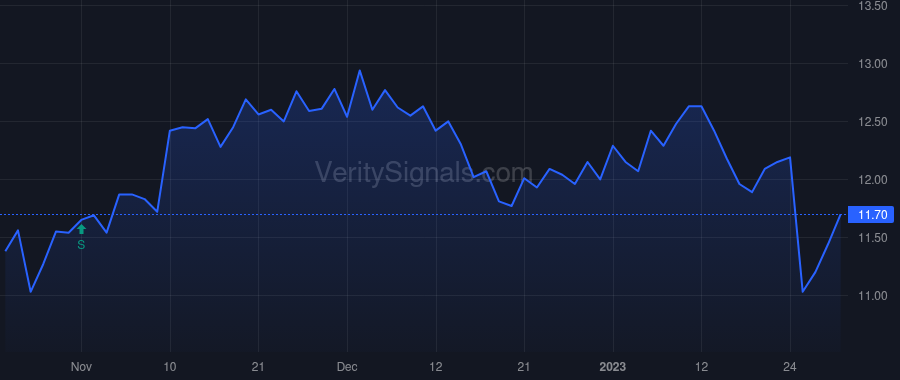 FMNB price after insider trade by Helmick Kevin J