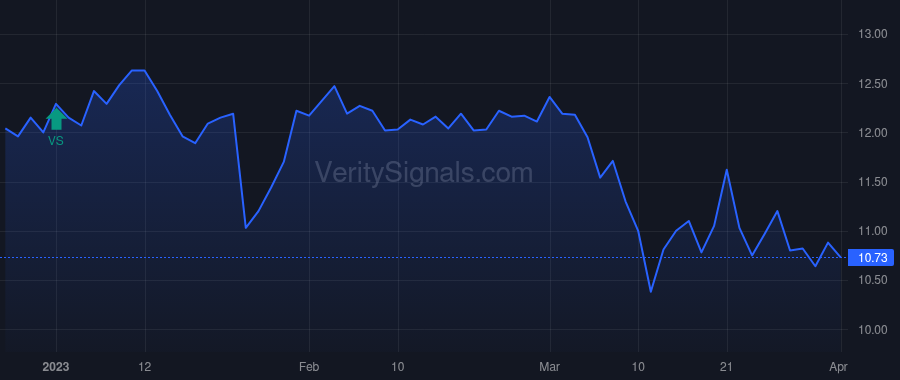 FMNB price after insider trade by Helmick Kevin J
