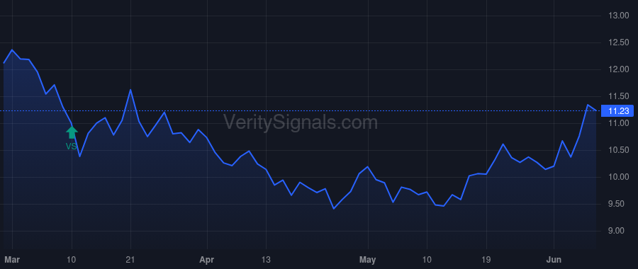 FMNB price after insider trade by KABACK NEIL J