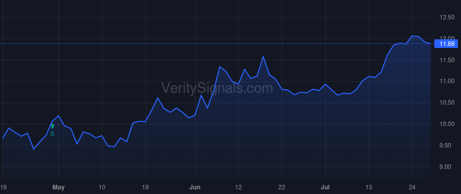 FMNB price after insider trade by BESTIC GREGORY C