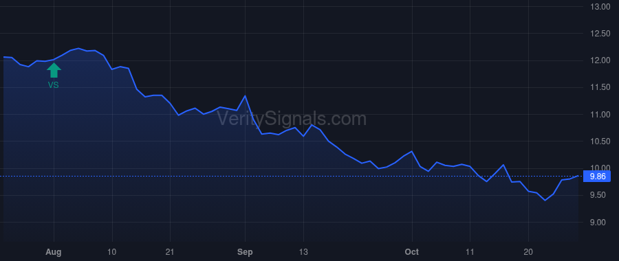 FMNB price after insider trade by Shaffer Timothy F