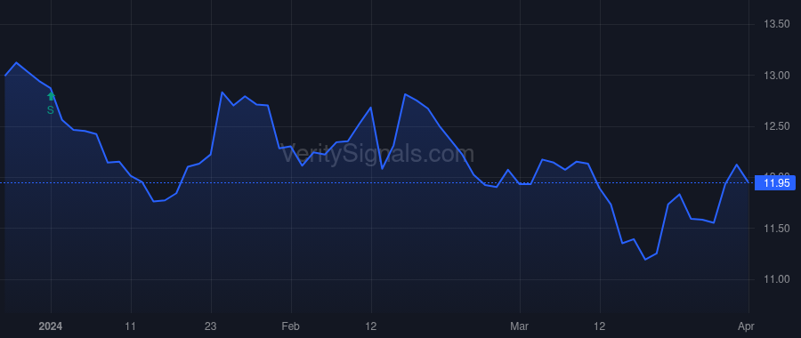 FMNB price after insider trade by Helmick Kevin J