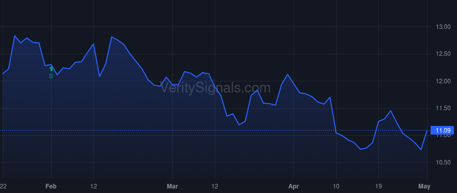 FMNB price after insider trade by Helmick Kevin J