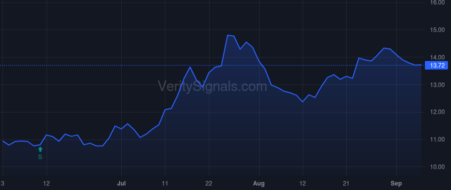 FMNB price after insider trade by MACALI RALPH D