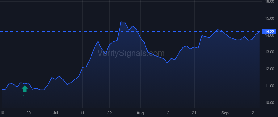 FMNB price after insider trade by MACALI RALPH D