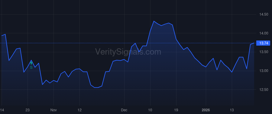 FMNB price after insider trade by Muransky Edward
