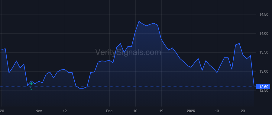 FMNB price after insider trade by Muransky Edward