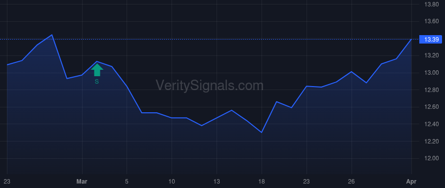 FMNB price after insider trade by Muransky Edward