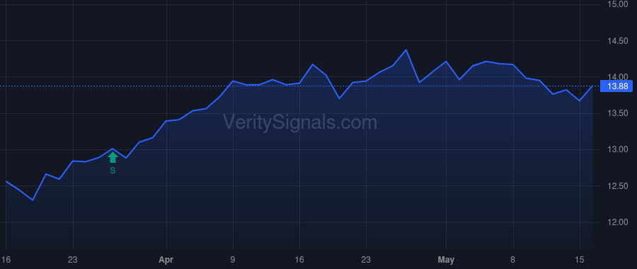 FMNB price after insider trade by Varischetti Nicholas D
