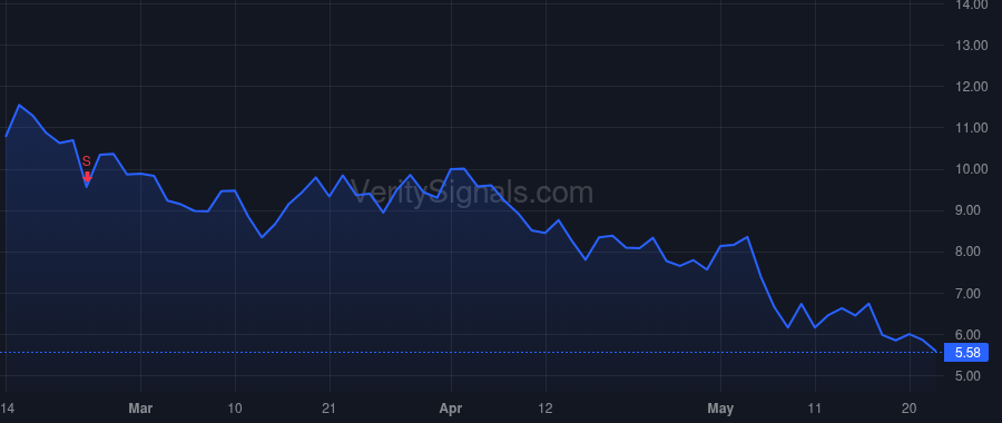 FMTX price after insider trade by Lee Frank D.