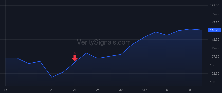 FMX price after insider trade by garza garza Alfonso